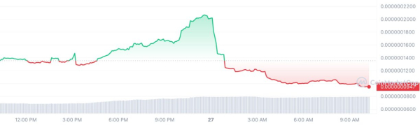 Crypto Prices Today: Bitcoin Nears 42K, Pepe Coin Crashes 30% Crypto Prices Today: Bitcoin Nears 42K, Pepe Coin Crashes 30%