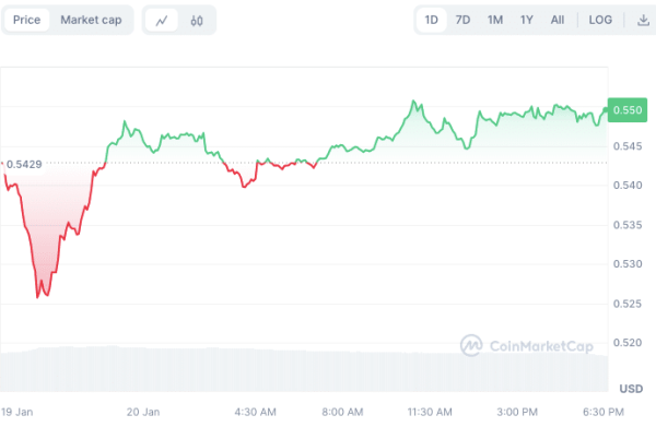 XRP News: XRP Could Dip to $0.39 if Market Trends Persist, Analysts Warn XRP News: XRP Could Dip to $0.39 if Market Trends Persist, Analysts Warn