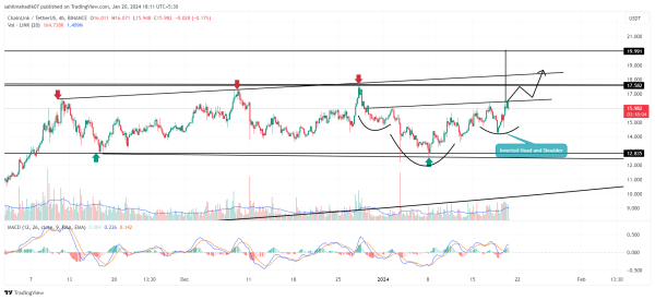 Crypto Price Prediction For January 20: ETH, LINK, AKT Crypto Price Prediction For January 20: ETH, LINK, AKT