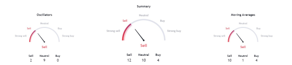 Brace for strong Solana correction; Here&rsquo;s why