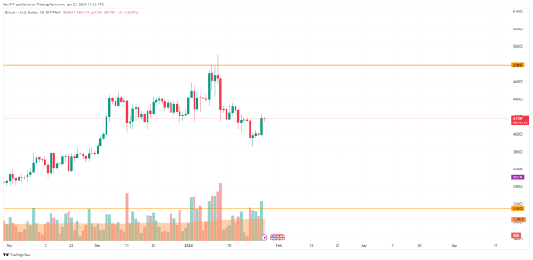 BTC, ETH and XRP Price Analysis for January 27