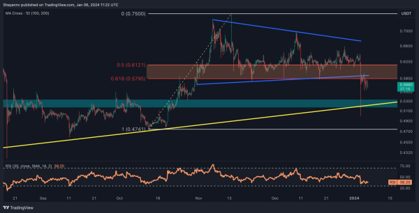 XRP Crashes 10% Weekly, How Long Can it Go? (Ripple Price Analysis) XRP Crashes 10% Weekly, How Long Can it Go? (Ripple Price Analysis)