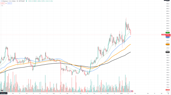 Bitcoin (BTC) About to Lose $40,000, Ethereum (ETH) in Dangerous Position, Shiba Inu (SHIB) at Local Support Bitcoin (BTC) About to Lose $40,000, Ethereum (ETH) in Dangerous Position, Shiba Inu (SHIB) at Local Support
