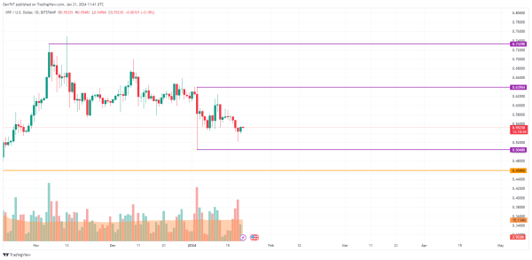 BTC, ETH and XRP Price Analysis for January 21