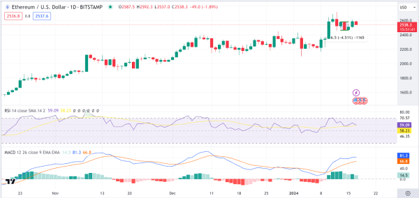 Daily Analysis: BTC, ETH, LINK, WOO, UNI Daily Analysis: BTC, ETH, LINK, WOO, UNI