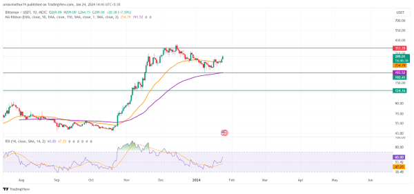 Bittensor Crypto: What is Bittensor&rsquo;s TAO & Should One Invest in it?
