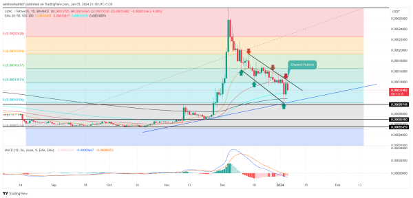Terra Classic Price Prediction: Will Market Uncertainty Push $LUNC Below $0.0001?