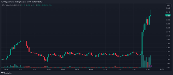 Vitalik Buterin Praises Another Altcoin, Sparks a Price Spike