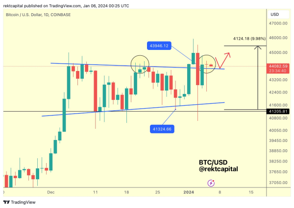 Trader Issues Warning for Ethereum-Based Altcoin After Big Rejection, Updates Outlook on Bitcoin (BTC)