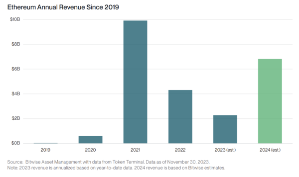 Top Trends in Crypto for 2024