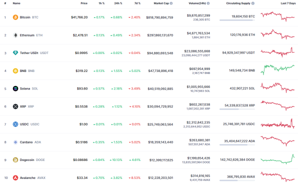 BTC, ETH and XRP Price Analysis for January 21