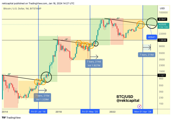 Crypto Trader Updates Outlook on Bitcoin (BTC) Bull Market Progress, Calls Move Up for Solana (SOL)