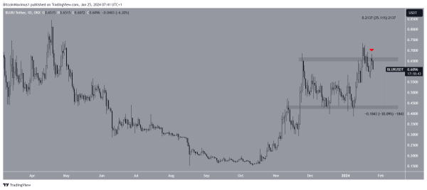 Why Is the Crypto Market Down Today?