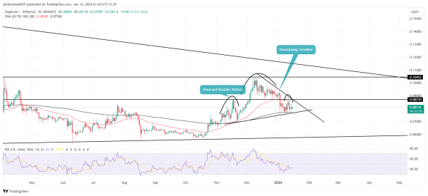 Where Dogecoin Price is Heading By January End, $0.1 or $0.06?