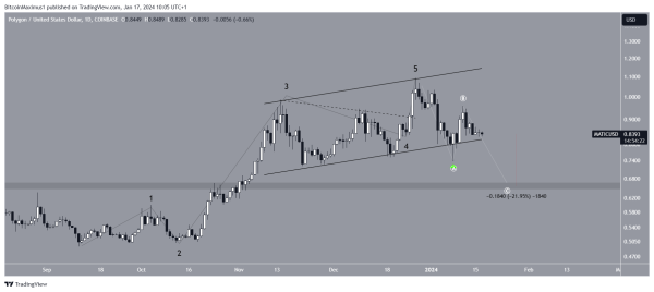 Polygon (MATIC) Price Faces Crossroads &ndash; 2 Key Scenarios for the Future Trend