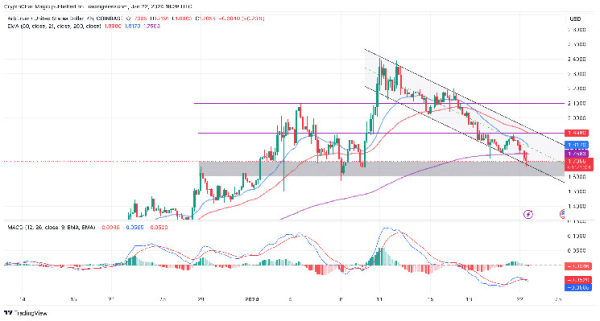 Which Best Crypto To Buy Now: XRP, SOL, ARB