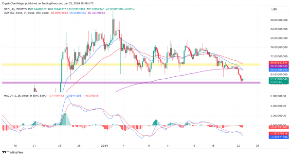 Which Top Altcoin To Buy Today January 22: XRP. SHIB, ORDI Which Top Altcoin To Buy Today January 22: XRP. SHIB, ORDI
