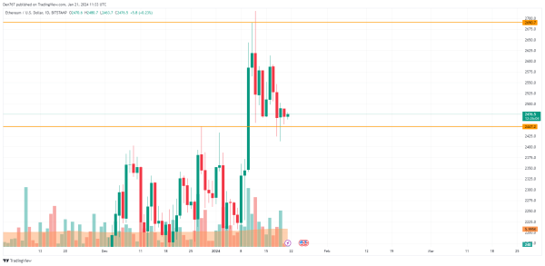 BTC, ETH and XRP Price Analysis for January 21