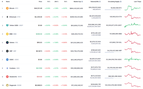 Binance Coin (BNB) Price Analysis for January 7