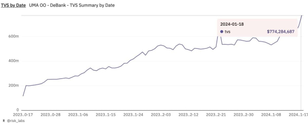 This Coin Skyrocketed By 200% Over Last Week; Shall You Buy?