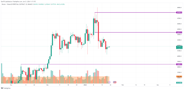 BTC, ETH and XRP Price Analysis for January 21
