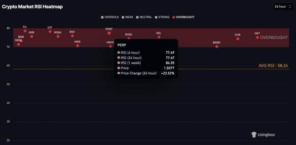 6 cryptocurrencies to avoid trading this week