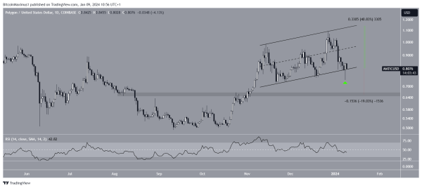 Will Polygon (MATIC) Price Move Above $1 After New Upgrade?