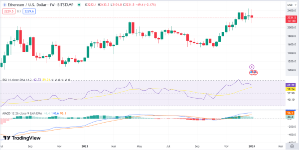 Weekly Analysis: BTC, ETH, ICP, TIA, ARB Weekly Analysis: BTC, ETH, ICP, TIA, ARB