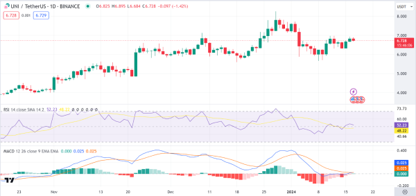 Daily Analysis: BTC, ETH, LINK, WOO, UNI Daily Analysis: BTC, ETH, LINK, WOO, UNI