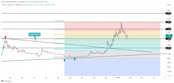 Crypto Price Prediction For January 24: SOL, STX, DOGE