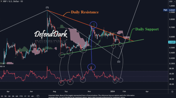 XRP News: XRP Could Dip to $0.39 if Market Trends Persist, Analysts Warn XRP News: XRP Could Dip to $0.39 if Market Trends Persist, Analysts Warn