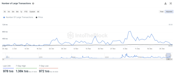 Is Dogecoin (DOGE) Going to Create More Crypto Millionaires in 2024?