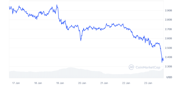 Filecoin Crypto: Will FIL Crypto Price Optimize & Reverse Or Fall?
