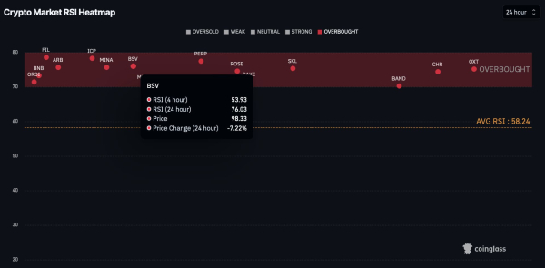 6 cryptocurrencies to avoid trading this week
