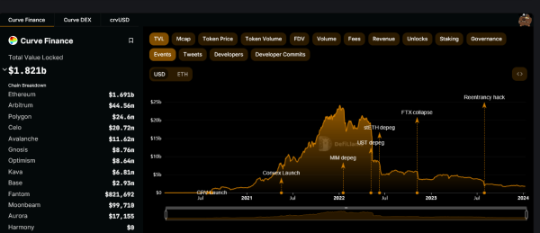 PayPal Incentivizing People To Provide PYUSD Liquidity On Curve, CRV To The Moon?