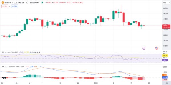 Daily Analysis: BTC, ETH, LTC, CHZ, HNT