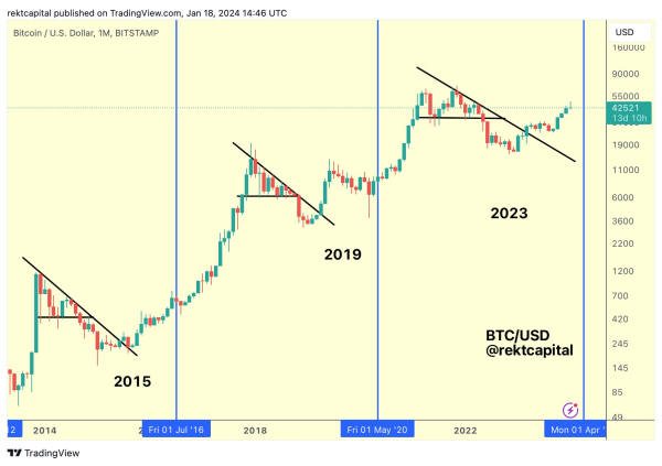 Crypto Trader Updates Outlook on Bitcoin (BTC) Bull Market Progress, Calls Move Up for Solana (SOL)