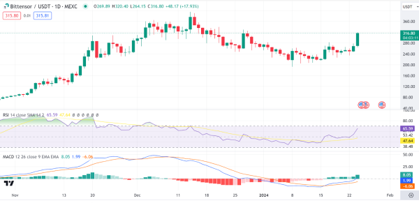 Market Analysis: BTC, ETH, UMA, XAI, TAO, SUI
