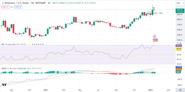 Weekly Analysis: BTC, ETH, ASTR, CHZ, FLR