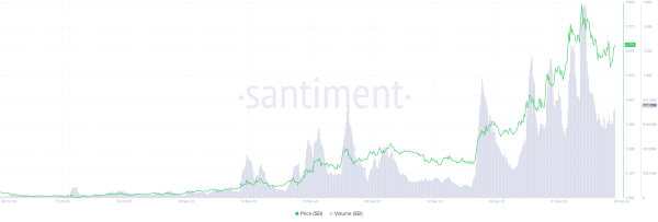 Sei price could rally 20% as SEI bulls mount a comeback