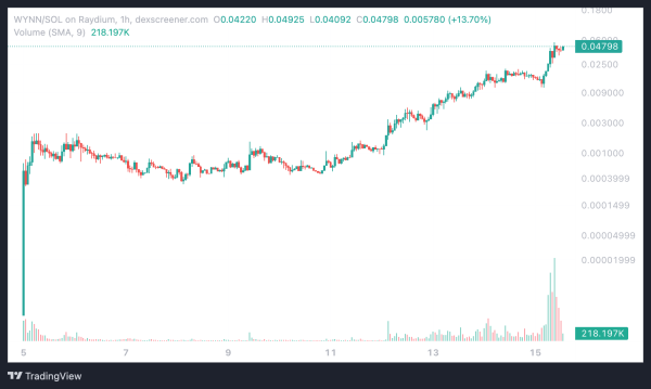 Rapper Drake's Joke Powers New Solana Meme Coin to 350% Surge