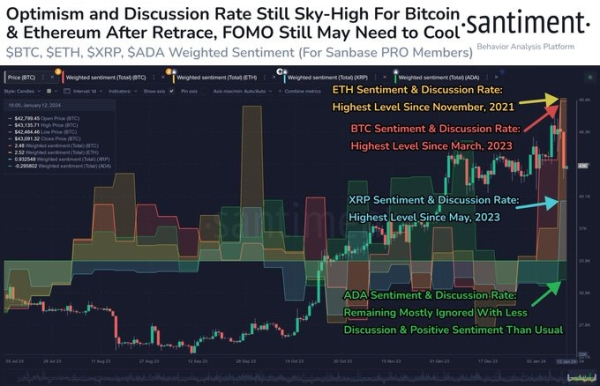 Brace for strong XRP correction; Here's why