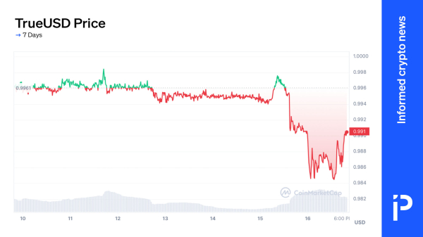 TrueUSD changes accounting firms&hellip; and then de-pegs