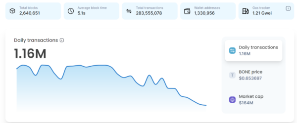 This Is Why Shiba Inu Witnessed a 6,000% Surge in SHIB Burn Rate