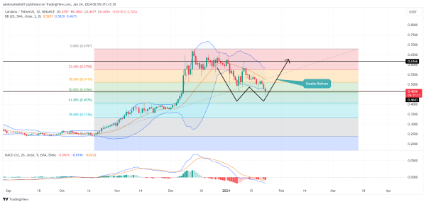 Cardano Price Prediction as Strategic Pullback Support&nbsp;Sets $ADA on 30% Surge