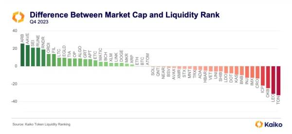 XRP Beats SOL, BNB, DOGE to Secure Third Spot in This Matrix XRP Beats SOL, BNB, DOGE to Secure Third Spot in This Matrix