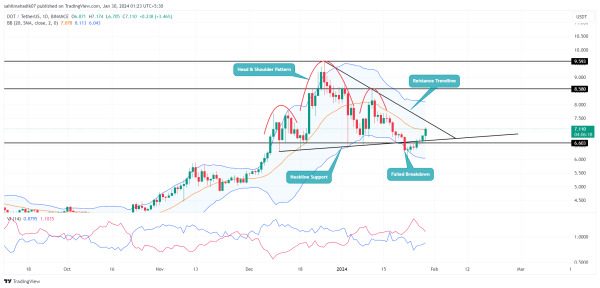 Polkadot Price Prediction: Is $10 DOT Possible In February 2024?