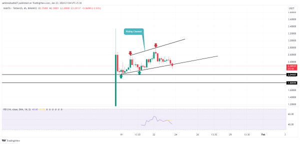 Manta Network Price Prediction: Will $MANTA Lose $2 Amid Current Market Sell-off?