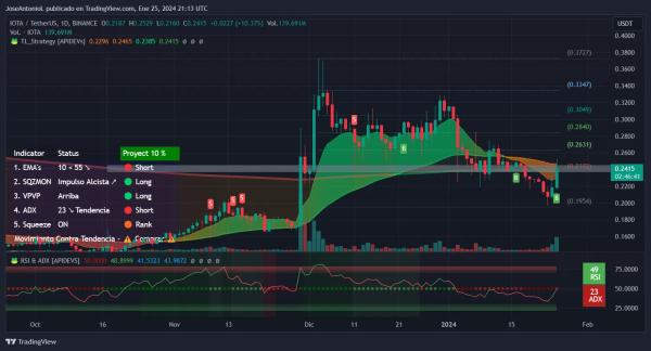 IOTA Plots Ethereum Alignment and Traders Are Suddenly Bullish
