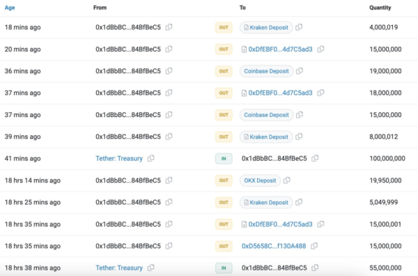 Why Banks and Stablecoin Laws Could Thwart $2.9 Billion Liquidity From Tether Whale